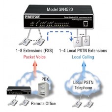 SmartNode VOIP Routers by Patton Electronics